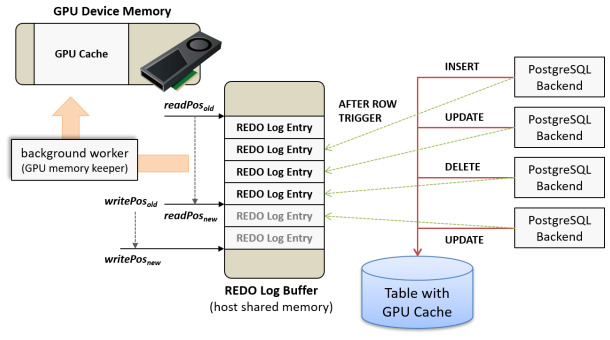 How To Access The GPU Cache Folder?