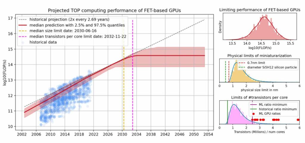 Factors That Influence GPU Performance