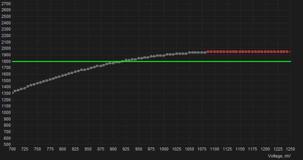 How To Undervolt An NVIDIA Graphics Card?