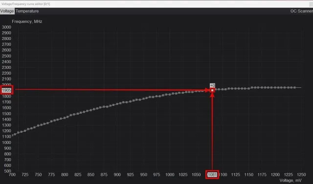 How To Undervolt GPU Without Afterburner?