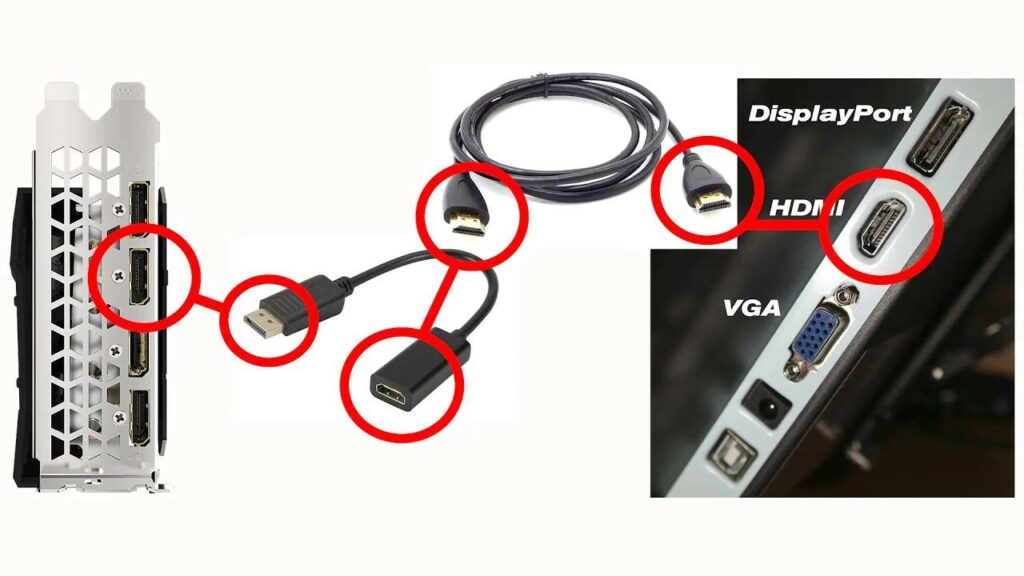 Step-By-Step Guide To Choosing Your Display Port